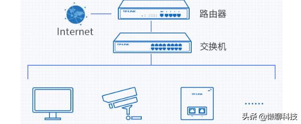 在暗网搭建网站