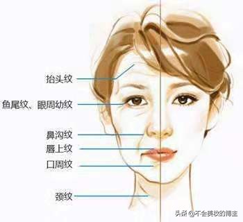 美妆博主推荐好物抗老

