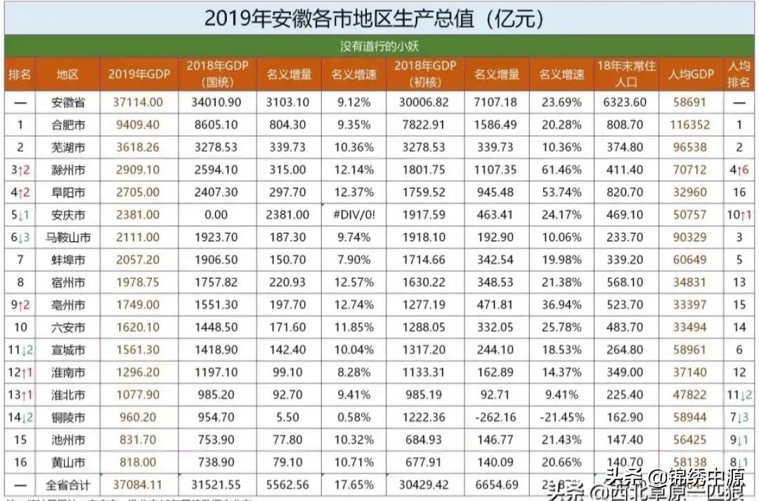 合肥市gdp增长多少