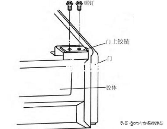 装配图纸NLH，NRH是什么意思？：nrh