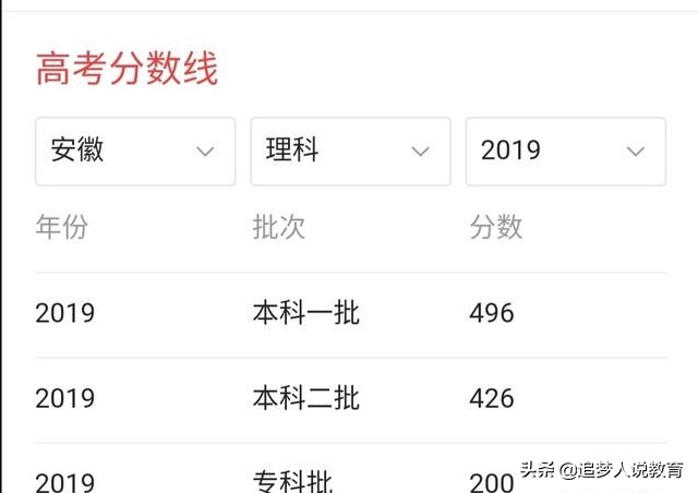 合肥市二模考得怎么样