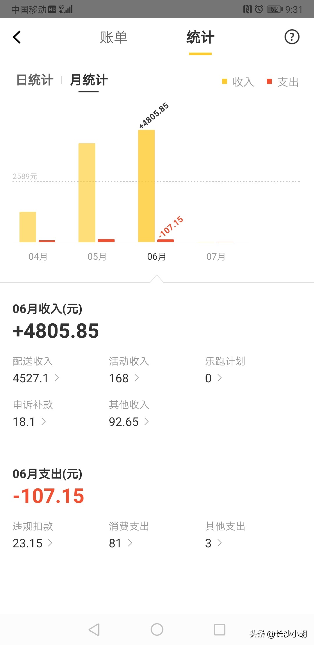 湖南长沙市送外卖怎么样