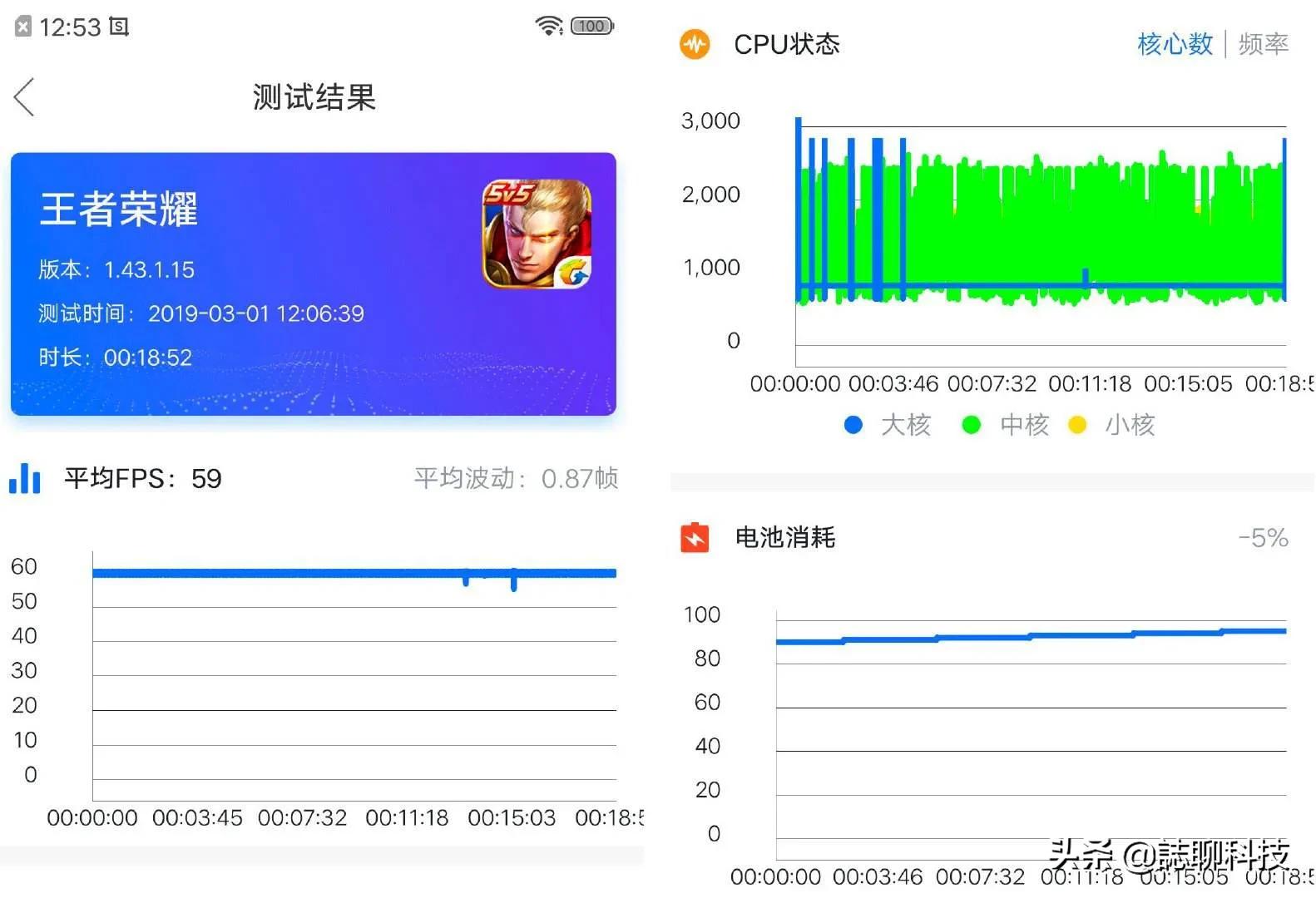vivo的游戏优化怎么样？