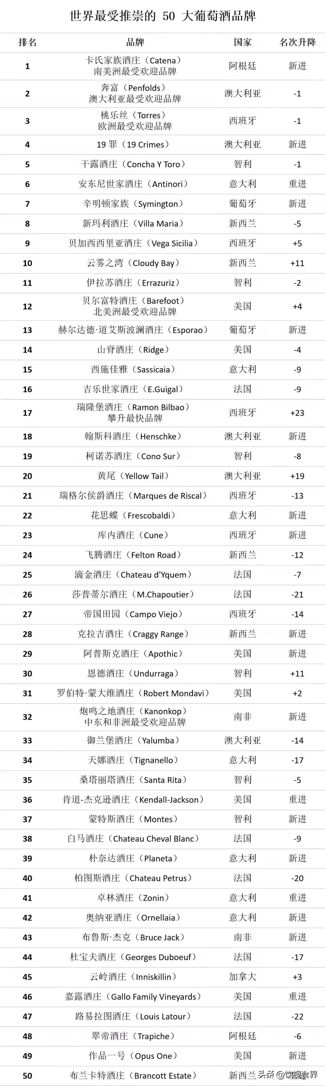 奔富洛神山庄1845是正规的酒吗?:奔富洛神山庄 奔富洛神山庄1845是正规的酒吗?:奔富洛神山庄