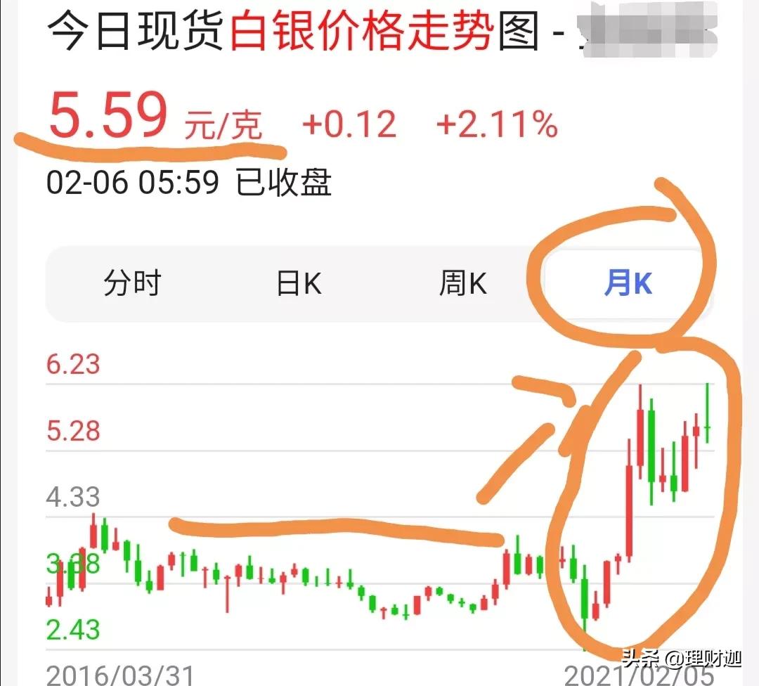 [白银价创近13年新高]急涨急跌！白银价格创八年新高后大幅回调，发生了什么？