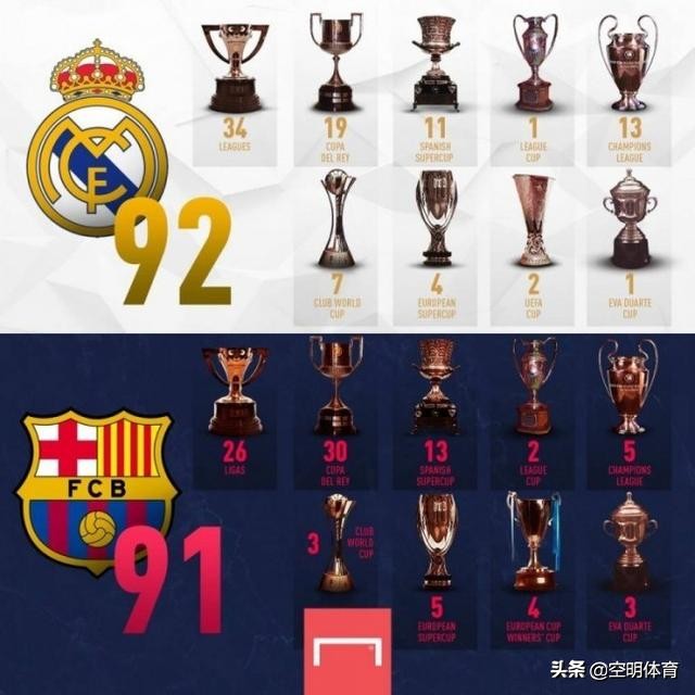 就历史地位来说,皇马,拜仁,巴萨,米兰,尤文,曼联,利物浦,国米谁最牛? 就历史地位来说,皇马,拜仁,巴萨,米兰,尤文,曼联,利物浦,国米谁最牛?