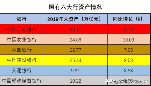六大行日赚超37亿