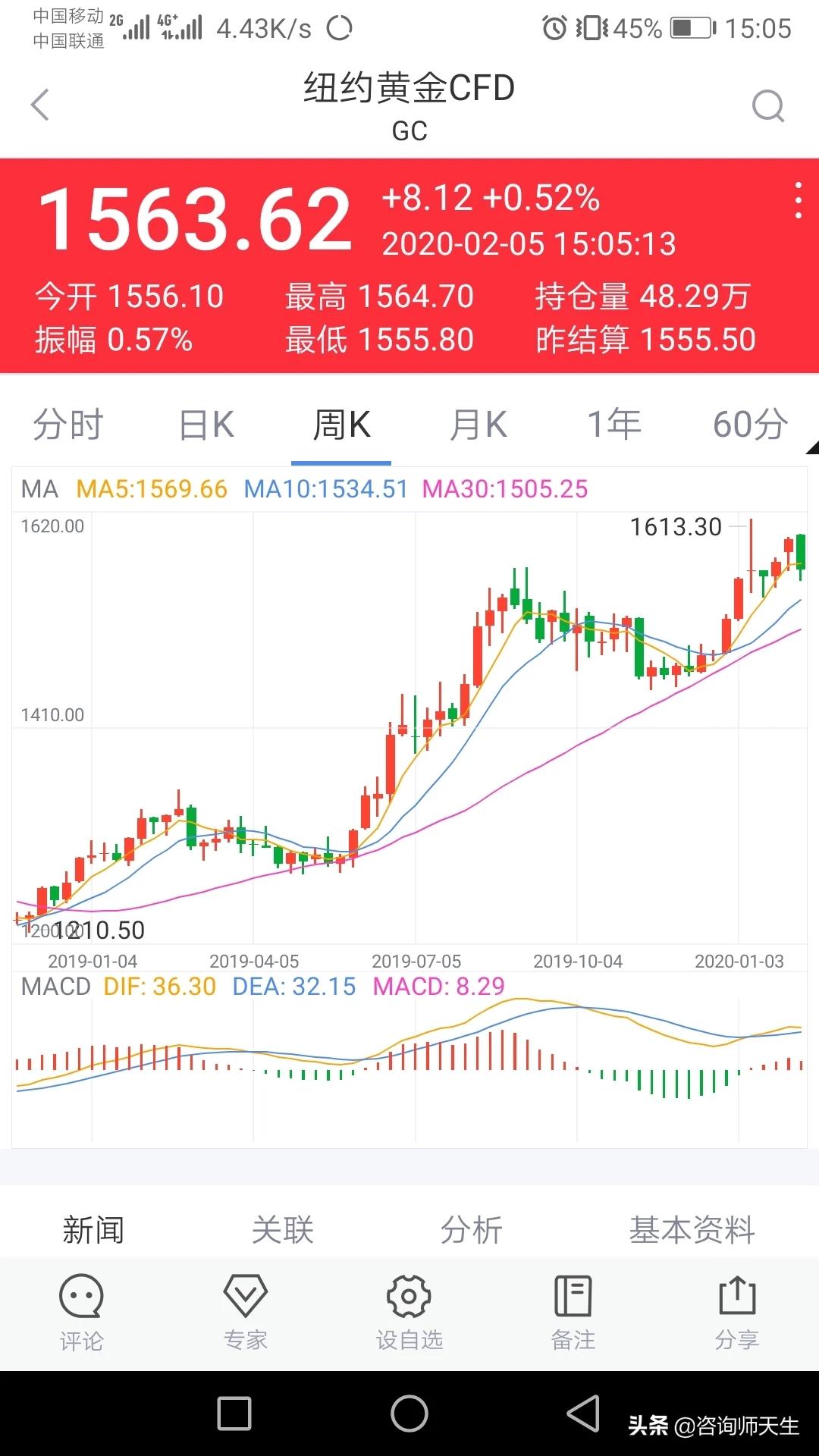 后耶伦时代来临，是否利好黄金？：黄金迎来多重利好