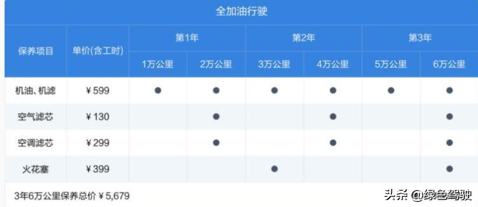 汽车维护保养小知识，汽车维护保养小知识大全