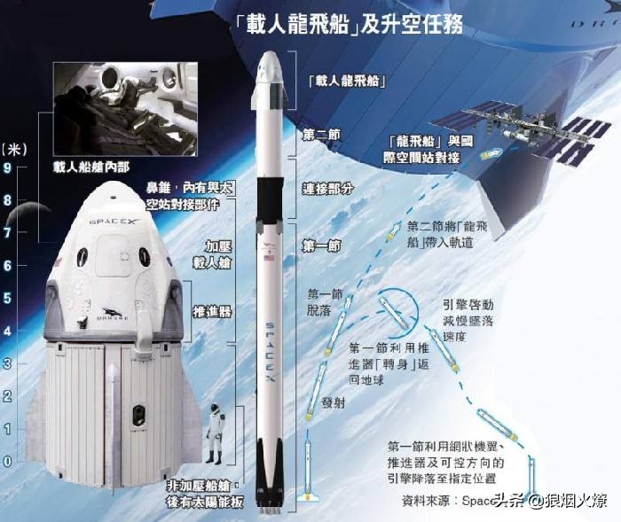 星舰spacex发射成功意味着什么？：SpaceX发射成功