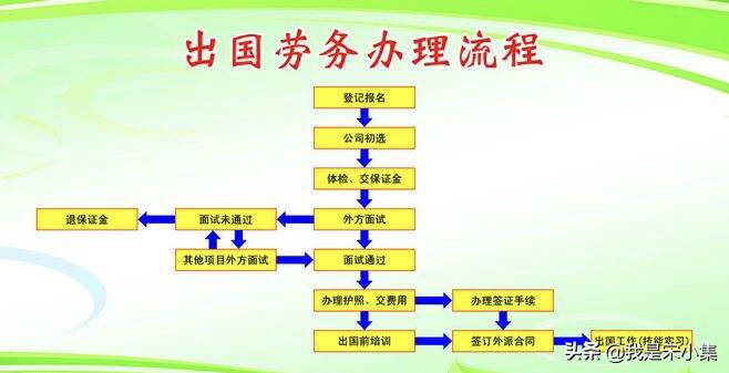 怎么申请去海外生活，怎么申请去海外生活补贴