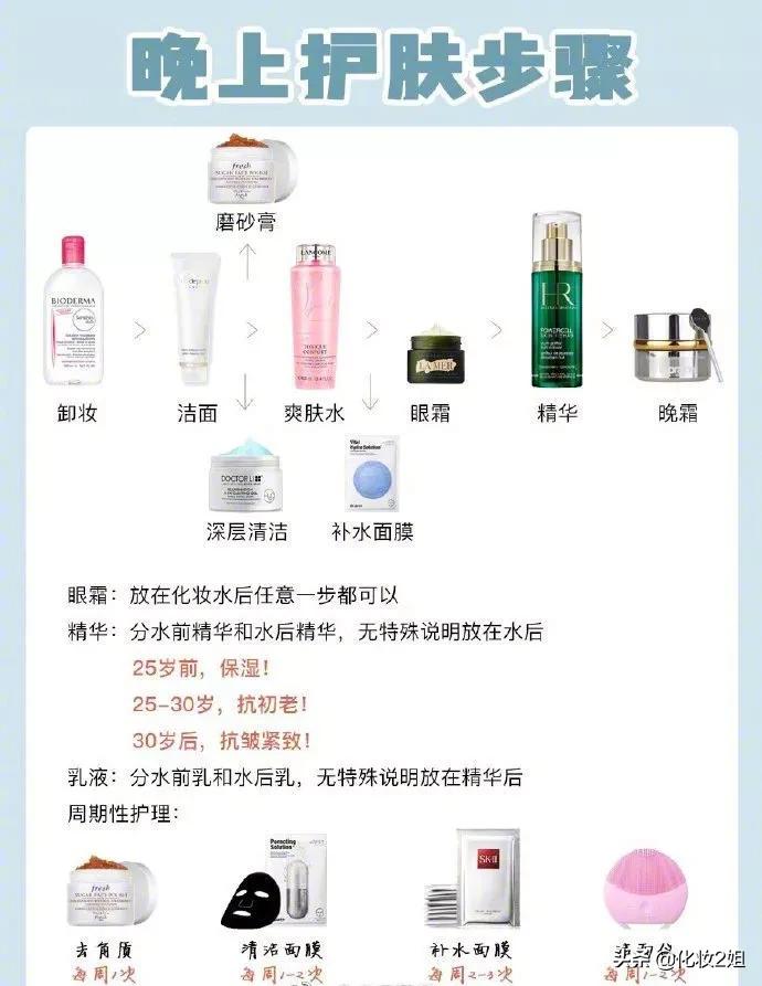 卖化妆品的化妆技巧
