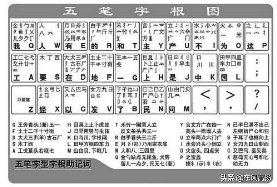 五笔拼音五笔拼音怎么拼写的