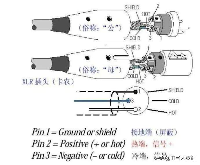 xlr平衡线有什么用？：xlr