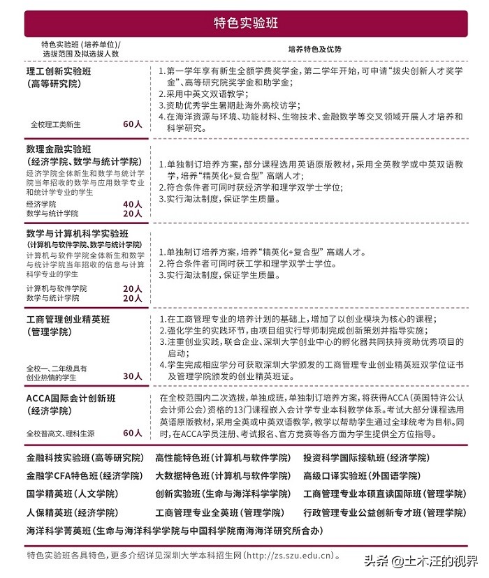深圳市量子投资怎么样