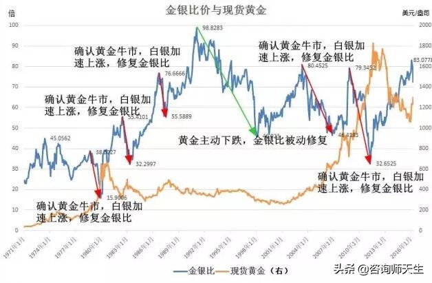 [白银价创近13年新高]1929世界性经济危机为什么会导致白银价格猛涨？