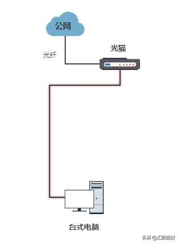能上网用360测速不够_手机WIFI网速慢使用软件测速快原因_如何排查WIFI网速慢问题
