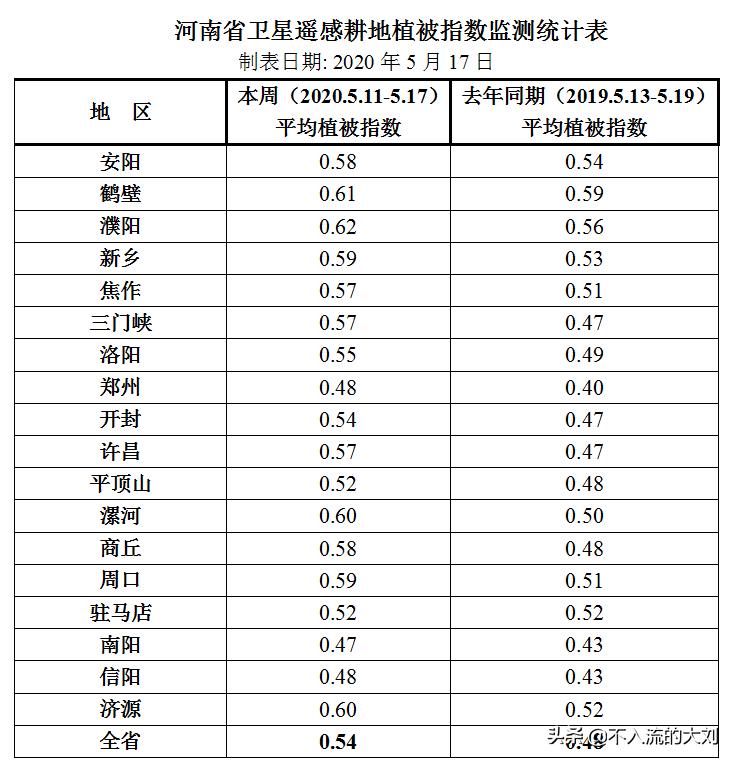 河南老家冬小麦怎么样