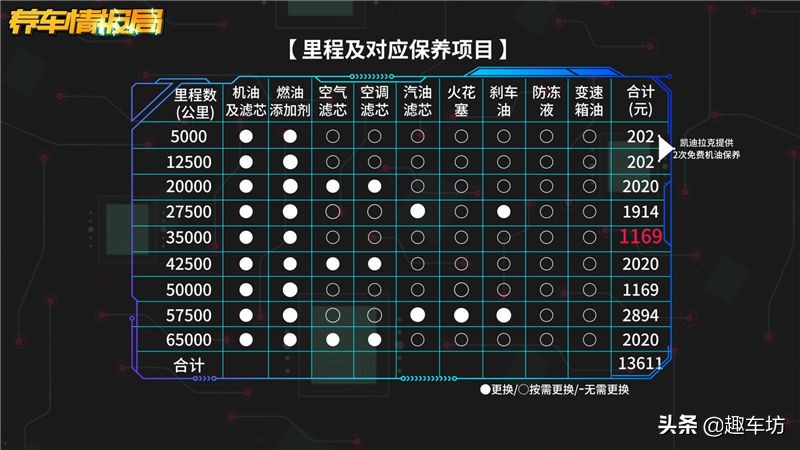 凯迪拉克xt5养车成本