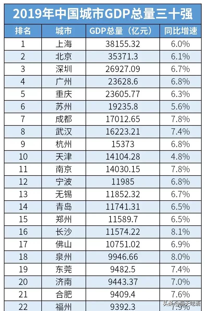 济南和成都哪个繁华？