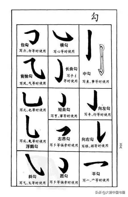 练行书好看的字体