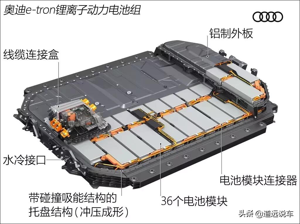 纯电动宝马