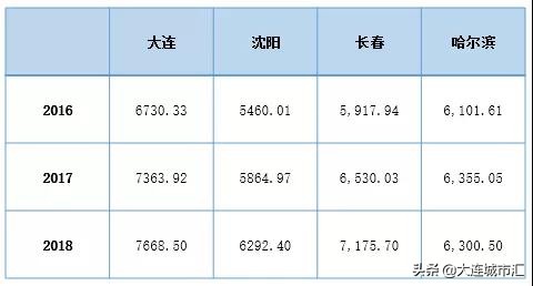 辽宁省大连市哪个市的