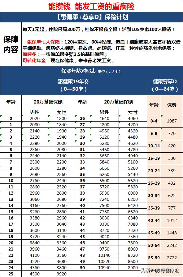 小孩保险怎么买比较好，小孩保险怎么买比较好一点