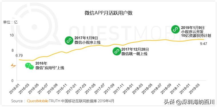 开发app专业怎么样