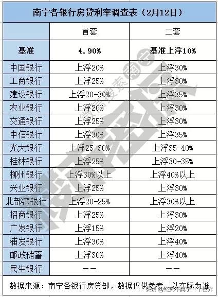 南宁最新房贷利率是多少？分期首付靠谱吗？