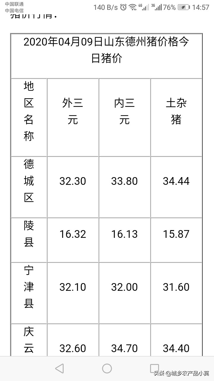 山东国际汽车报价官网,山东国际汽车报价官网电话