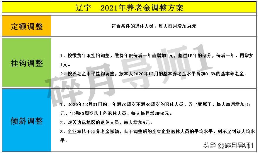 沈阳退休人员2021年涨工资，怎样计算？