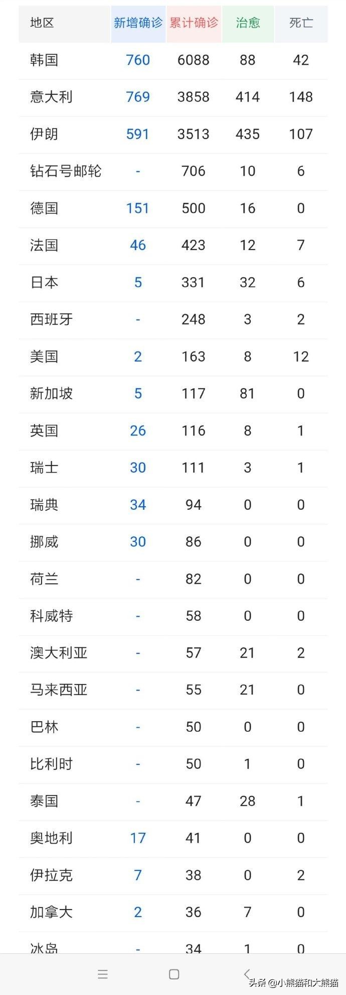 疫情下的生活海外生活，疫情下的生活海外生活作文
