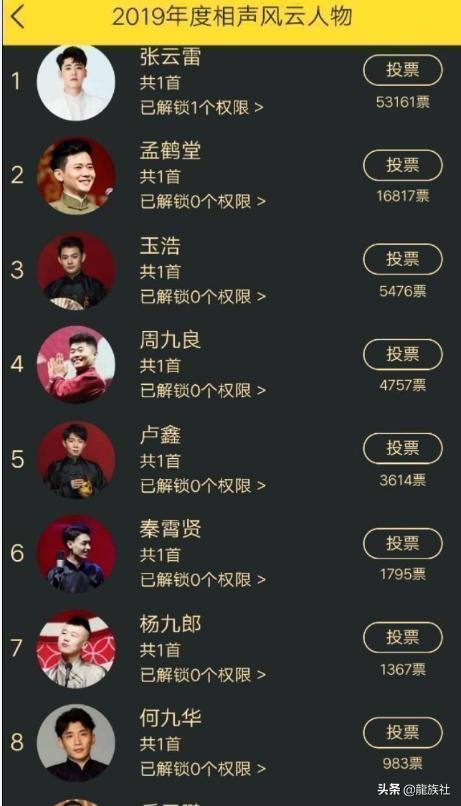 “酷我2019年度相声风云人物”盛大开启!谁会是第一风云人物? “酷我2019年度相声风云人物”盛大开启!谁会是第一风云人物?