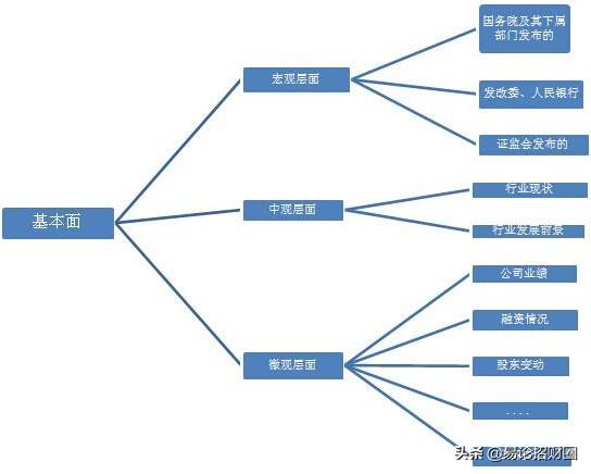 盈利能力分析四大方法，盈利能力分析四大方法是什么