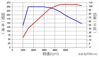 新款大众凌渡