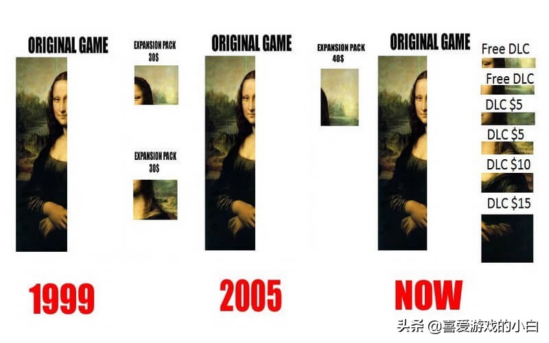 [dlc]DLC是什么？