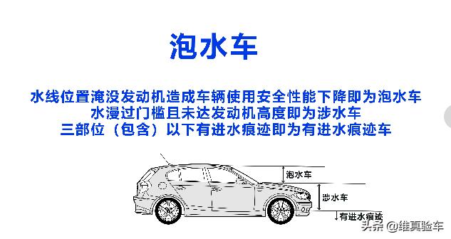 二手泡水车
