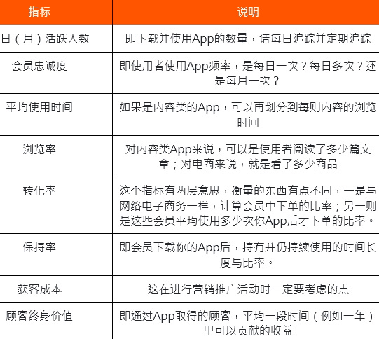 app开发培训机构评价