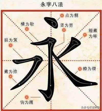 楷书字体买怎么写