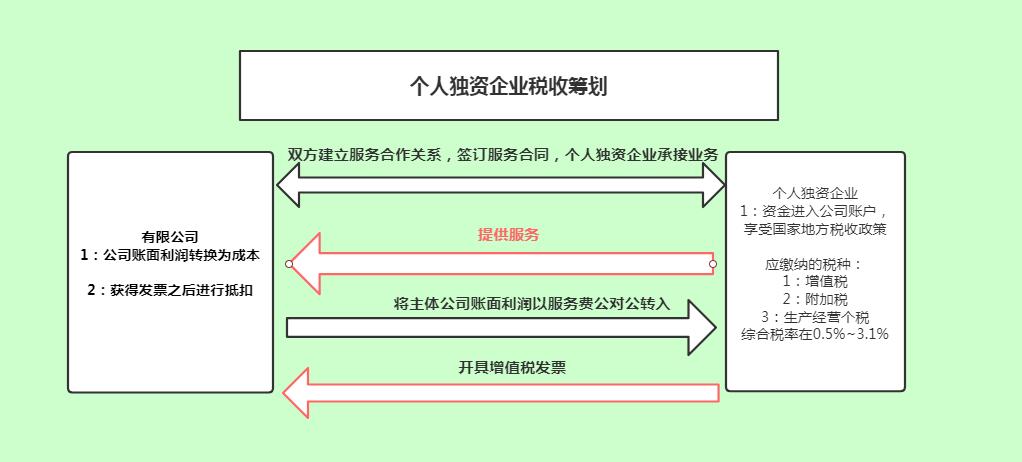 税务专业如何做好企业税务筹划？，税务专业如何做好企业税务筹划工作