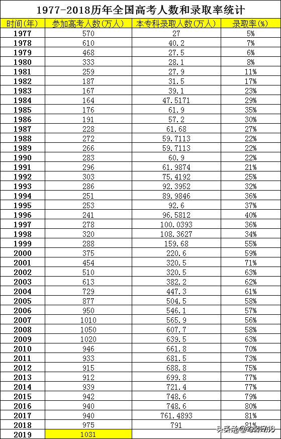 80年前的今天（如果80多岁快要入土为安的你回到2018年的今天，你决定要怎么活？）