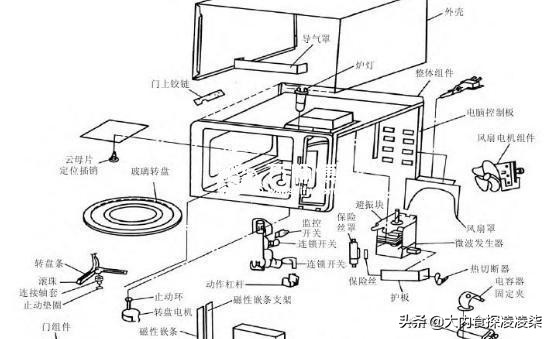装配图纸NLH，NRH是什么意思？：nrh