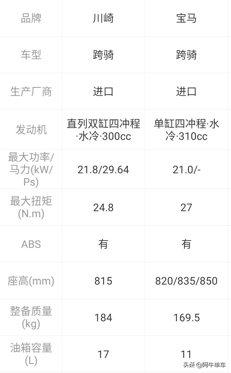 宝马摩托车310
