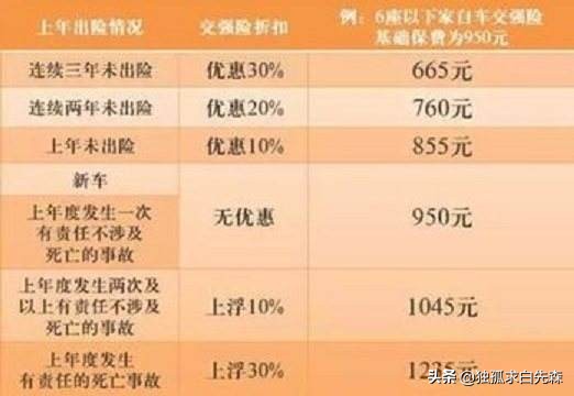 新车第二年保险怎么买，新车第二年保险怎么买最划算