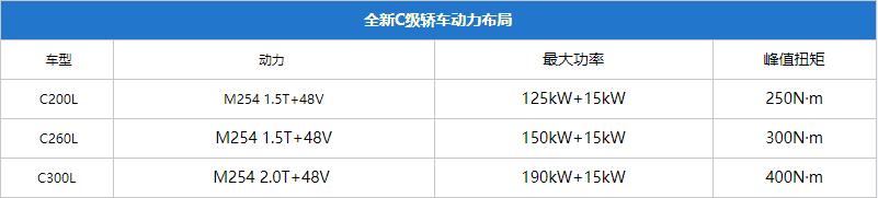 全新宝马3系
