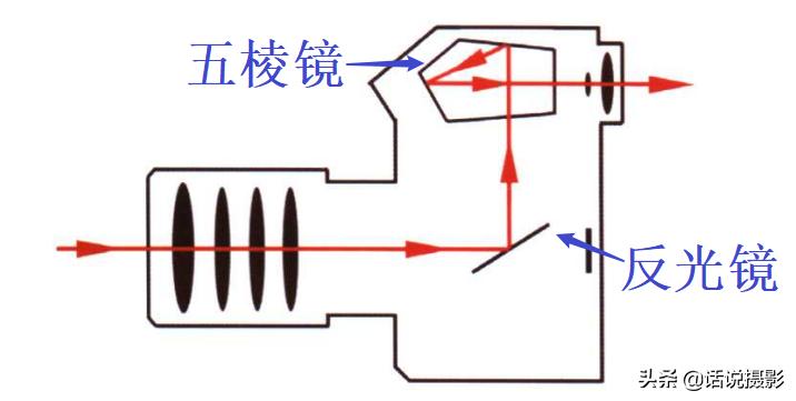 照相机（二手相机主要用来日常拍照和游玩拍照。预算2000左右。最好全画幅，有什么推荐吗？）