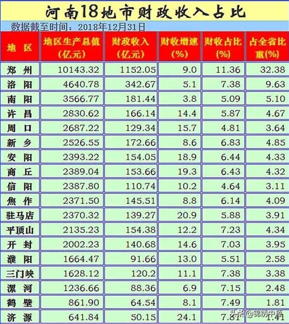 河南洛阳地铁怎么样