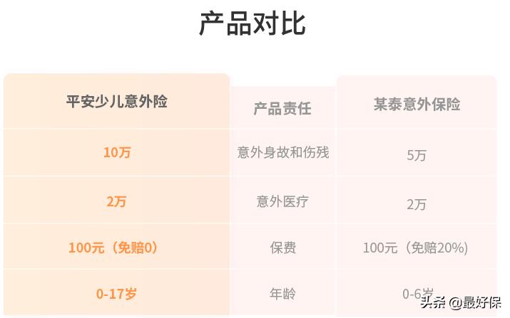 少儿长期意外保险哪种好，少儿长期意外保险哪种好一些