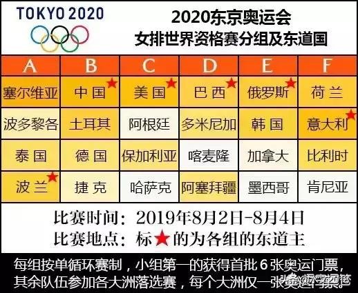 奥运会的冷门知识点（三位奥运冠军马龙许昕樊振东接连出局，本次澳门赛为何冷门不断？）